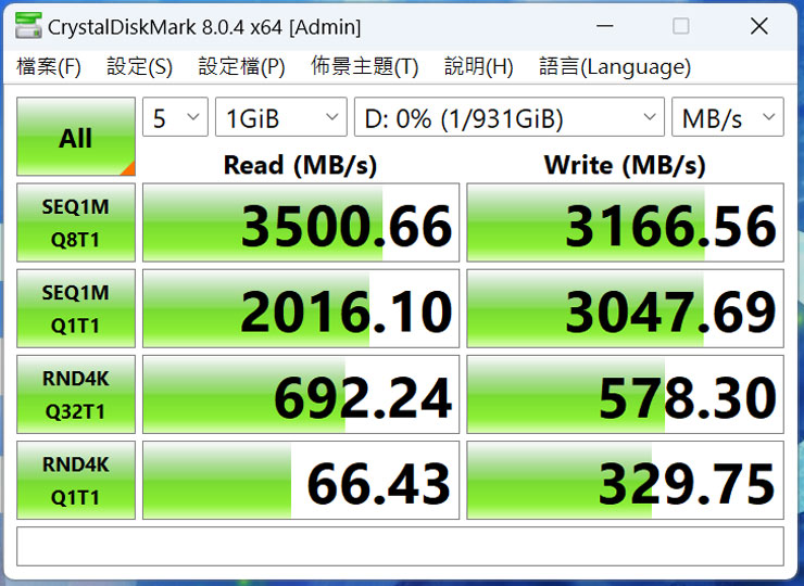 透過 CrystalDiskMark 進行 T-FORCE CARDEA Z44L 的跑分，循序讀取為 3500.66 MB/s，循序寫入為 3166 MB/s，為官方標榜的規格基本上完全相符。