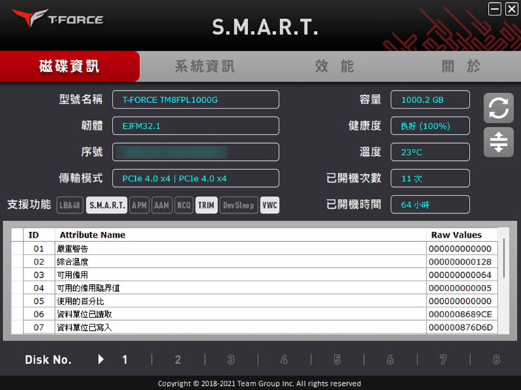 SSD S.M.A.R.T Tool 功能介面十分簡潔，主頁提供了磁碟資訊，包括型號、目前的韌體版本、序號、傳輸模式、容量等資訊，也提供了 SSD 健康度的預估與當下使用溫度，以及已開機次數與已開機時間…等資訊。