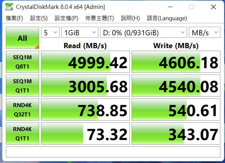 透過 CrystalDiskMark 進行 TeamGroup MP44L 的跑分，循序讀取為 4999.42 MB/s，循序寫入為 4606.18 MB/s，為官方標榜的規格基本上完全相符。