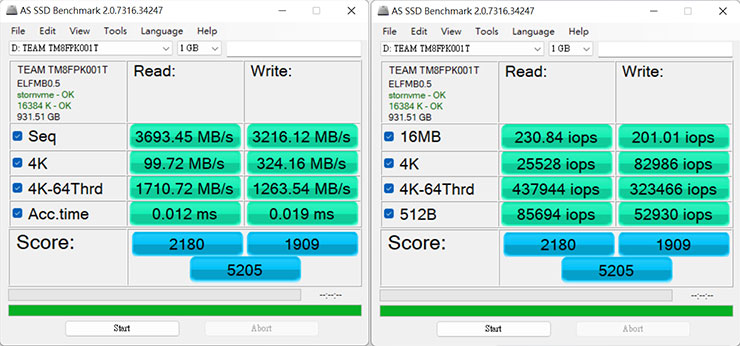 透過 AS SSD Benchmark 進行 TeamGroup MP44L 的跑分，循序讀取為 3693.45 MB/s，循序寫入為 3216.12 MB/s，若切換至 IOPS 查看（圖右），4K 64 Thrd 讀取可達 437944 IOPS，寫入可達 323466 IOPS。