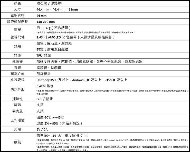 HUAWEI 全新推出 WATCH GT 3 SE 與 FreeBuds 5i,新品排隊會驚喜獎不完、還有豪禮四重送! - 阿祥的網路筆記本 HUAWEI WATCH GT 3 SE 產品規格表