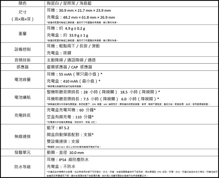 HUAWEI 全新推出 WATCH GT 3 SE 與 FreeBuds 5i,新品排隊會驚喜獎不完、還有豪禮四重送! - 阿祥的網路筆記本 HUAWEI FreeBuds 5i 產品規格表