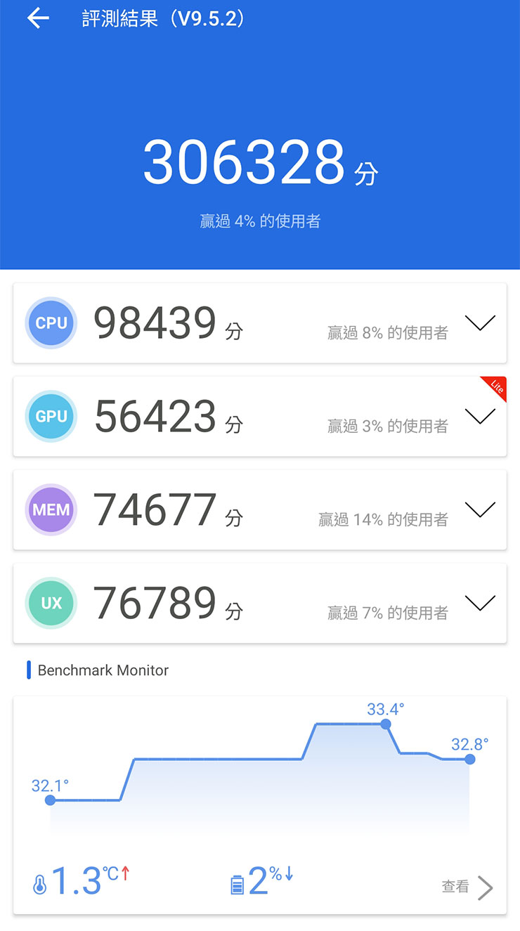 Galaxy A14 5G 內建了聯發科天璣 Dimenstiy 700 處理器，透過安兔兔跑分可獲得 30 萬分以上的成績。