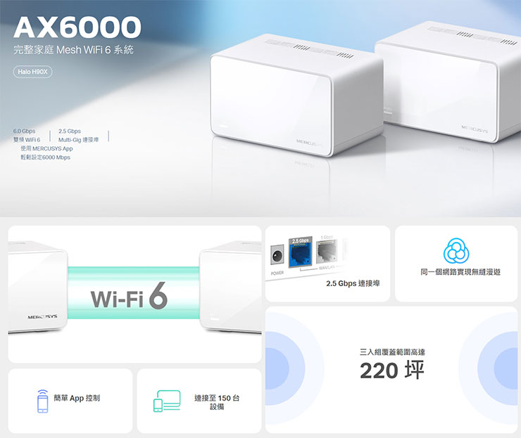 近期全新上市的 MERCUSYS Halo H90X AX6000 是水星網路 Mesh Wi-Fi 系列的高階新品。