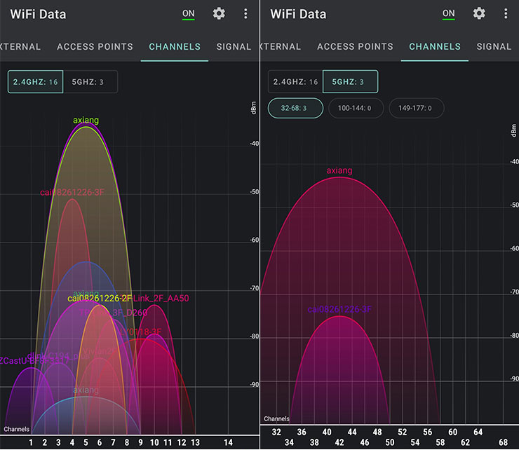 實測點 E 的 2.4 GHz（圖左）與 5GHz（圖右）的訊號圖，其中 2.4GHz 的訊號在 -30 左右，5 GHz 則是接近 -40。