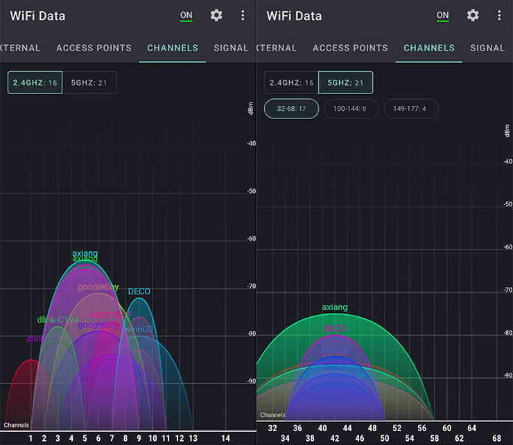 實測點 I 的 2.4 GHz（圖左）與 5GHz（圖右）的訊號圖，其中 2.4 GHz 的訊號接近 -60，而 5 GHz 的訊號則是在 -70 與 -80 之間 左右。