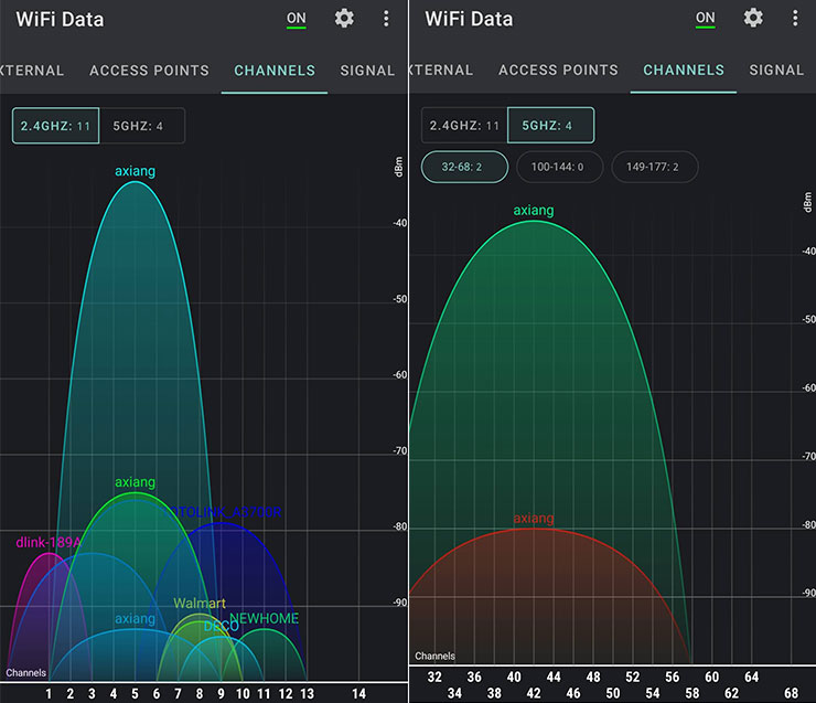 實測點 J 的 2.4 GHz（圖左）與 5GHz（圖右）的訊號圖，兩個頻段的訊號皆在 -30 左右。