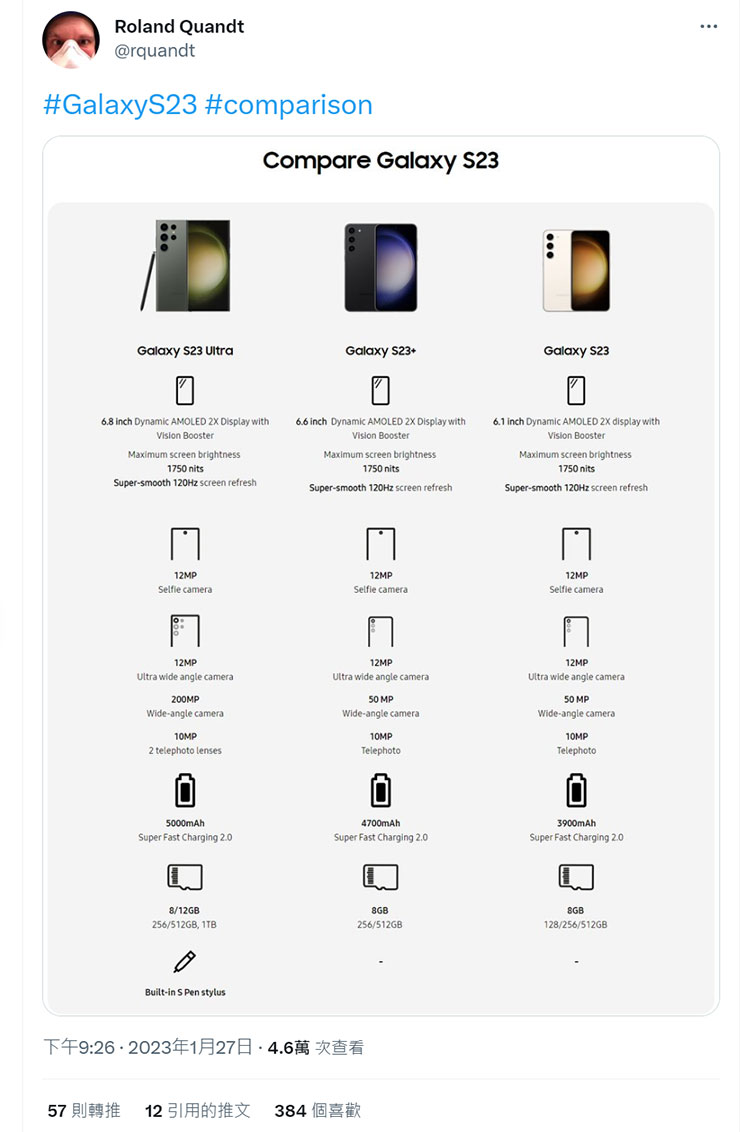三星 Galaxy S23 全系列重點規格比較表曝光!是否有符合你預期一目了然! - 阿祥的網路筆記本 Roland Quandt 的爆料貼文