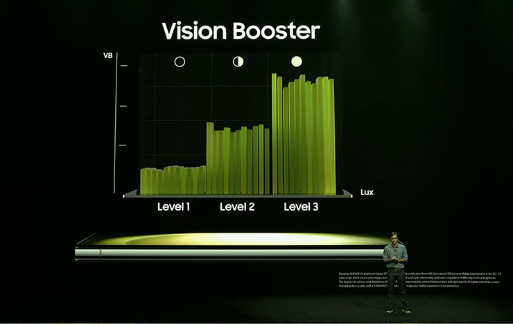 Vision Booster 技術提供不同環境下的亮度強化