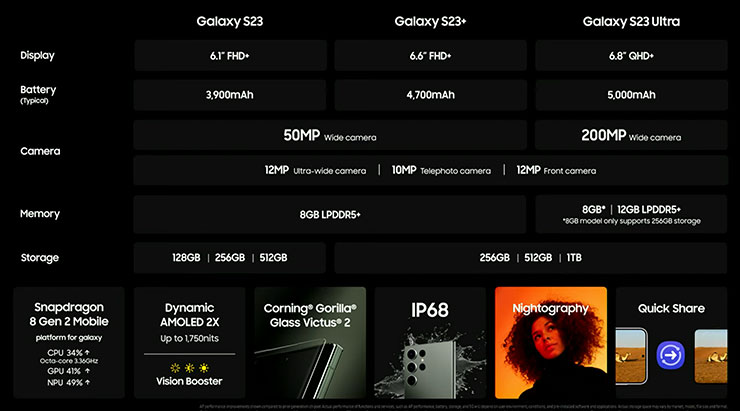 Galaxy S23 系列重點規格特色一覽