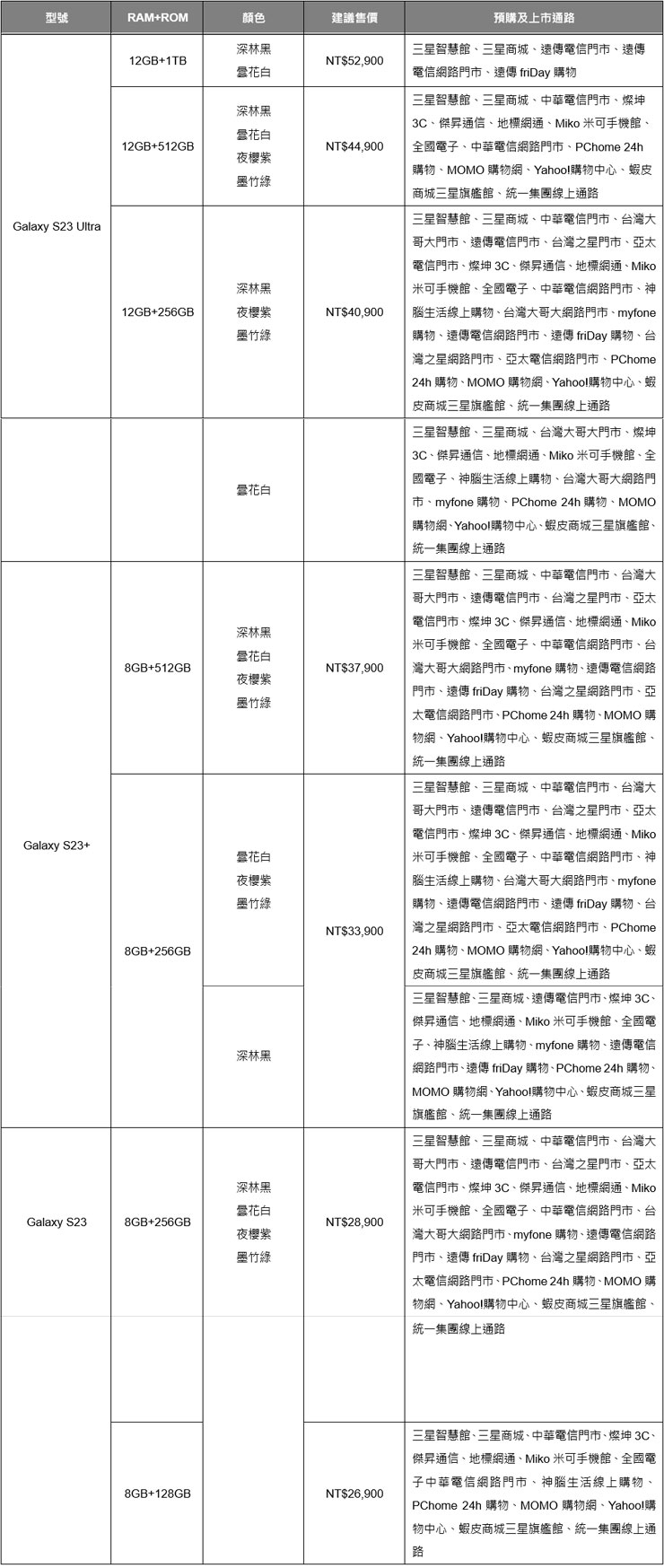 Galaxy S23 全系列規格款式 / 價格 / 預購與上市通路一覽