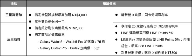 三星智慧館／三星商城預購優惠
