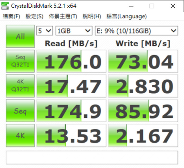 十銓科技 TEAMGROUP C222 精鋅碟開箱:顏值先決,打造數位時尚潮流! - 阿祥的網路筆記本 透過 CrystalDiskMark 來實測 C222 精鋅碟,循序讀取可達 176 MB/s,超過官方標示的 140 MB/s,另外循序寫入可達 73.04 MB/s。