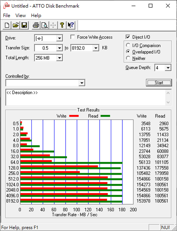 十銓科技 TEAMGROUP C222 精鋅碟開箱:顏值先決,打造數位時尚潮流! - 阿祥的網路筆記本 透過 ATTO Disk Benchmark 來實測 C222 精鋅碟,峰值讀取可達 180 MB/s,同時超過官方標示規格,峰值寫入也有 154 MB/s 的水準。