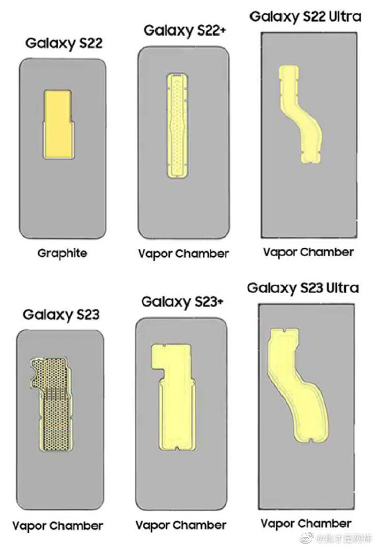 爆料者 ice Universe 貼出的 Galaxy S22 與 S23 系列內部散熱板尺寸對比圖
