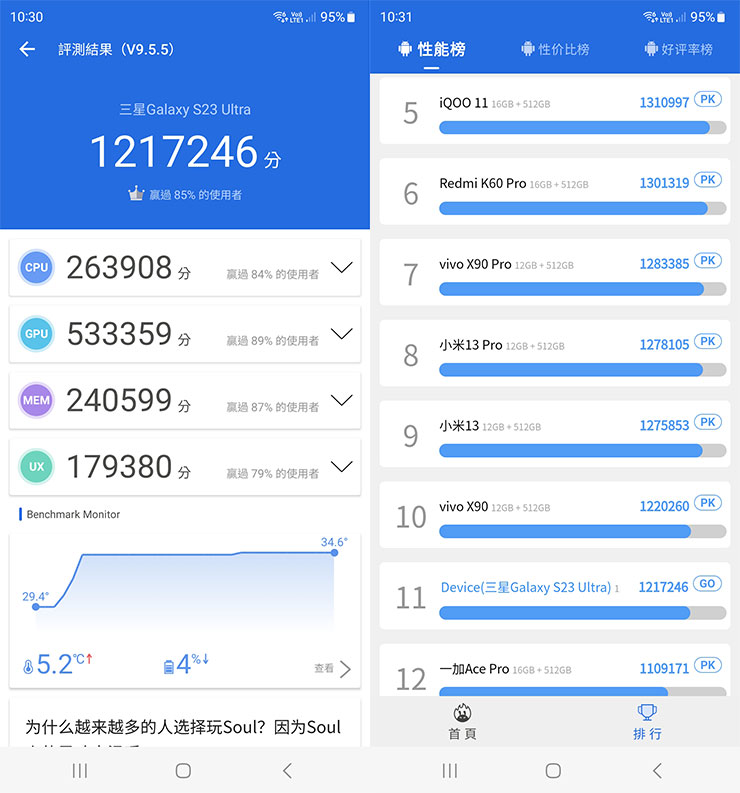 阿祥實測 Galaxy S23 Ultra 的 安兔兔跑分成績