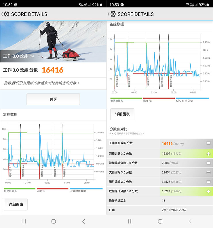 阿祥實測 Galaxy S23 Ultra 的 PCmark 工作 3.0 效能跑分成績