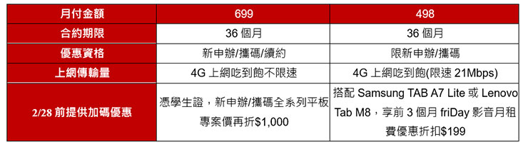 遠傳平板方案資費表