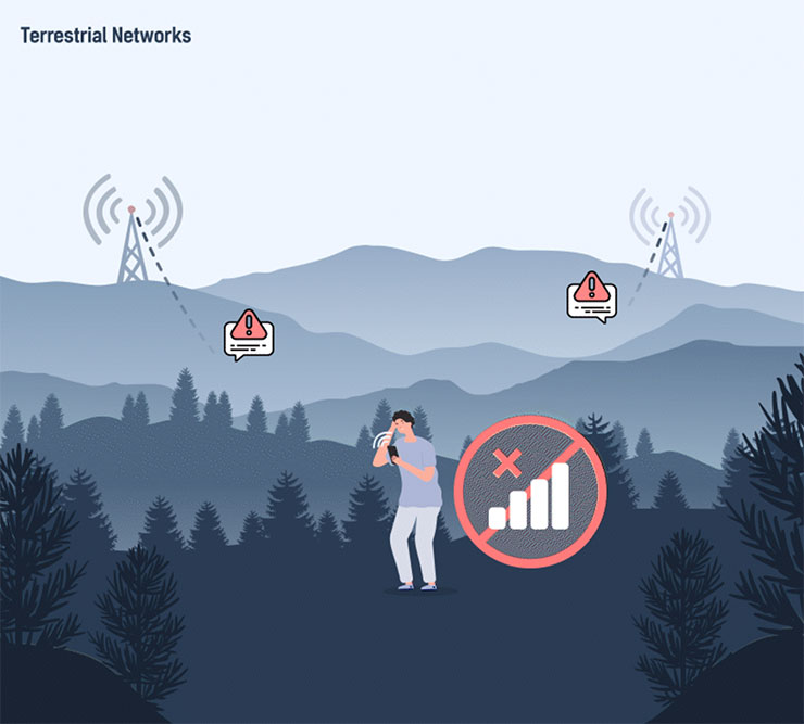 地面通訊網路會受到地形的限制
