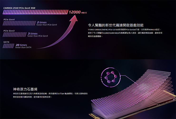 讀寫破萬!十銓科技推出 T-FORCE CARDEA Z540 黑武士 M.2 PCIe 5.0固態硬碟! - 阿祥的網路筆記本 T-FORCE CARDEA Z540 黑武士 M.2 PCIe 5.0 固態硬碟產品特色