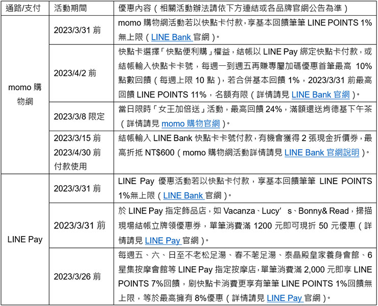 momo 購物網 & LINE Pay 優惠活動一覽