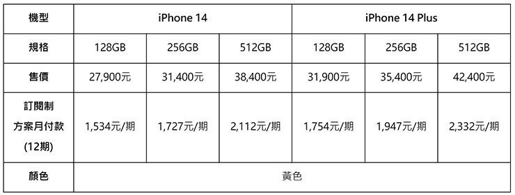 PChome 獨家 iPhone 訂閱方案