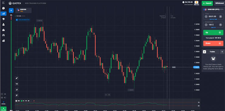 【趨勢觀察】物聯網 (IoT) 金融時代來臨:革新金融服務和交易自動化為人們帶來哪些影響? - 阿祥的網路筆記本 二元期權平台的介面樣貌(圖片來源:Binaryoptions)