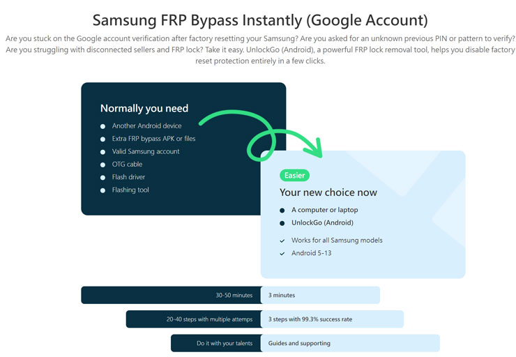 <strong>手機解鎖神器!iToolab UnlockGo 安卓版實測心得,螢幕鎖定碼、Google 密碼與 FRP 鎖定問題一次解決!</strong> - 阿祥的網路筆記本 相較於其他方式,iToolab UnlockGo 安卓版繞過 Google FRP 的操作更為簡單。