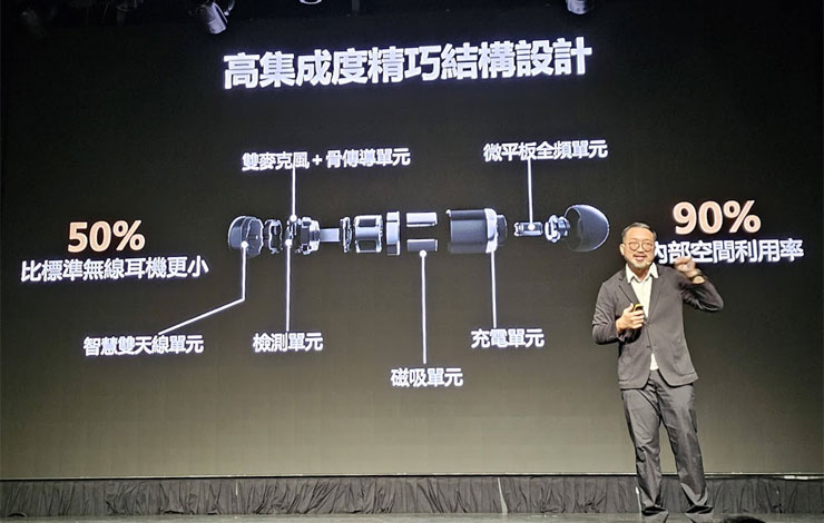 HUAWEI 春季新品陣容強!智慧手錶有黑科技,真無線耳機重低音強襲,4G CPE3 路由器免施工安裝更有彈性! - 阿祥的網路筆記本 HUAWEI WATCH Buds 的耳機也採用多樣技術,滿足實際使用需求
