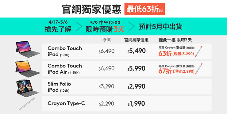 Logitech全新iPad配件系列5月9日中午12點起於官網獨家限時3天搶先預購，買指定款Combo Touch鍵盤保護套再送Crayon iPad數位筆，最低63折起。