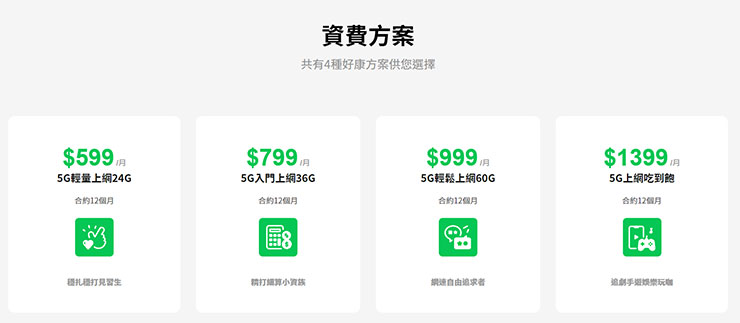 LINE MOBILE 5G 提供四種資費方案