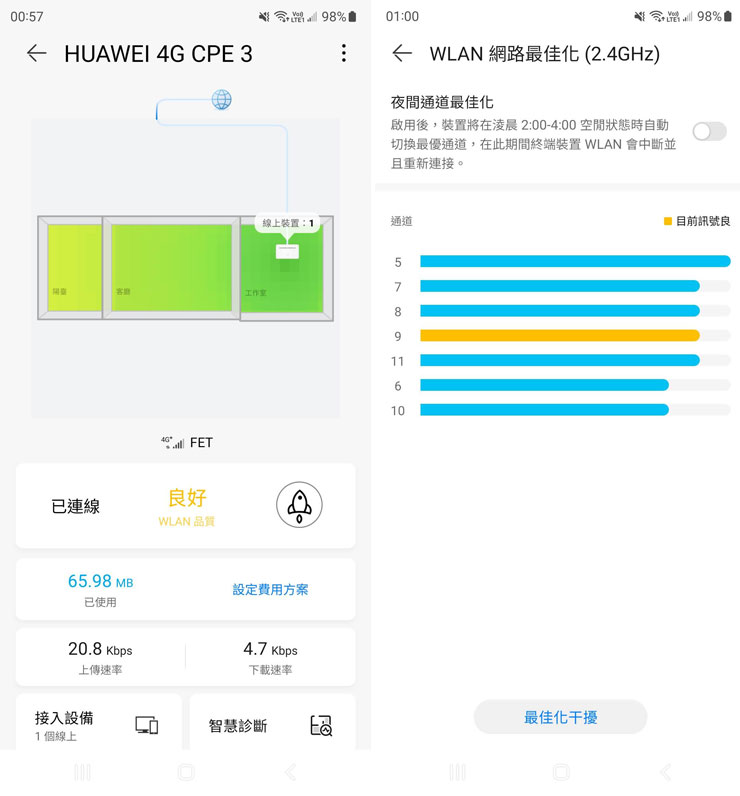 HUAWEI 4G CPE 3 無線路由器開箱實測:安裝簡易省時,多設備穩定連結~一次滿足室內長時連網、露營出遊多人共享需求! - 阿祥的網路筆記本 如此一來,在 HUAWEI 4G CPE 3 的功能主頁就能看到當下的收訊狀況圖,綠色範圍都是十分良好的狀態,我們也能透過畫面上的「火箭」按鈕進行網路的最佳化,以避免室內不同頻道的無線訊號相互干擾的情況。