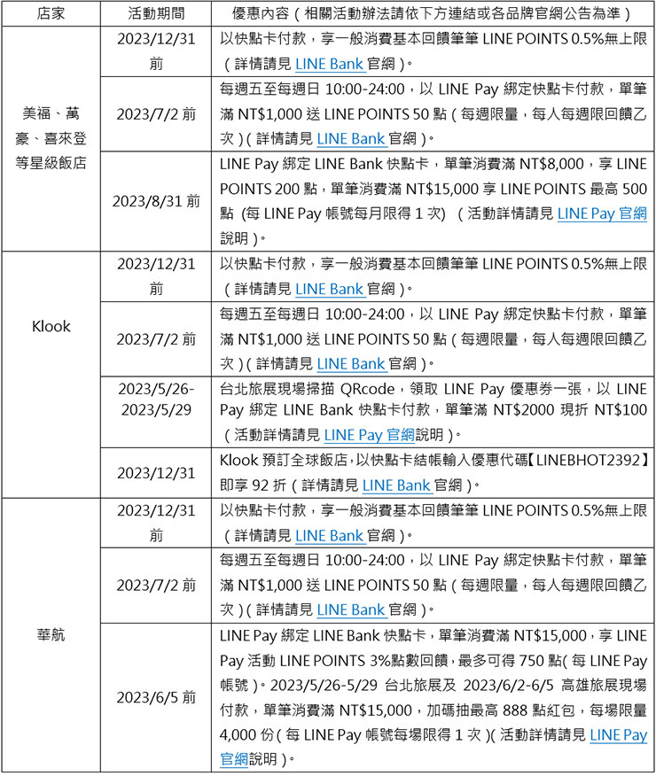 快點卡優惠活動一覽表