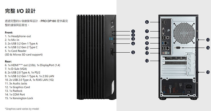 MSI 推出 NVIDIA Studio 認證商務主機 PRO DP180,主打高效多工! - 阿祥的網路筆記本 「PRO DP180 商務桌機」內建豐富 I/O 連接埠 (USB Type C / Type A、HDMI、DP、VGA、COM port、PS/2