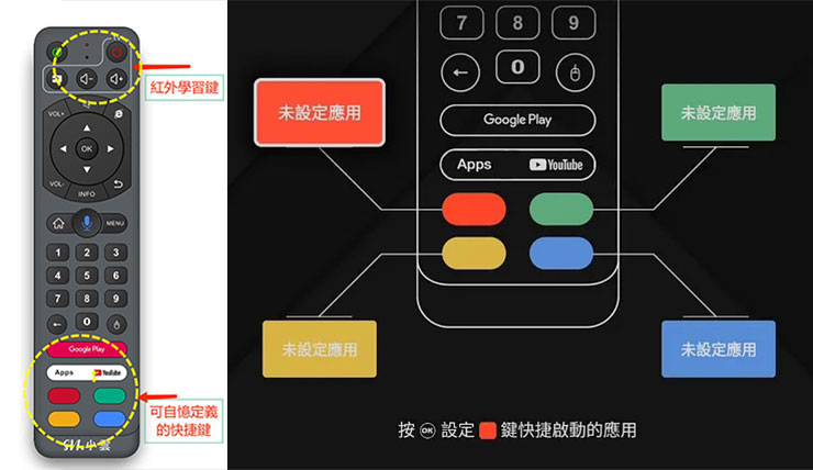 可自定義的快捷鍵