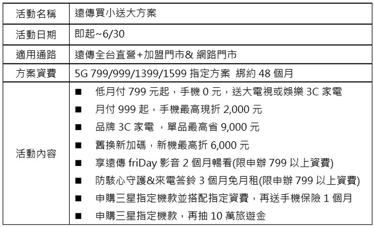 「買小送大」買氣旺、平板電腦及 iPad 最受歡迎　「買小送大」雙機一次到手最划算