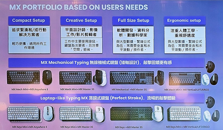Logitech MX 高階商務鍵鼠推新品,6/19 雙電商優惠首賣,Smart Action 智能啟動功能全新升級更便利! - 阿祥的網路筆記本 Logitech MX○系列產品一覽