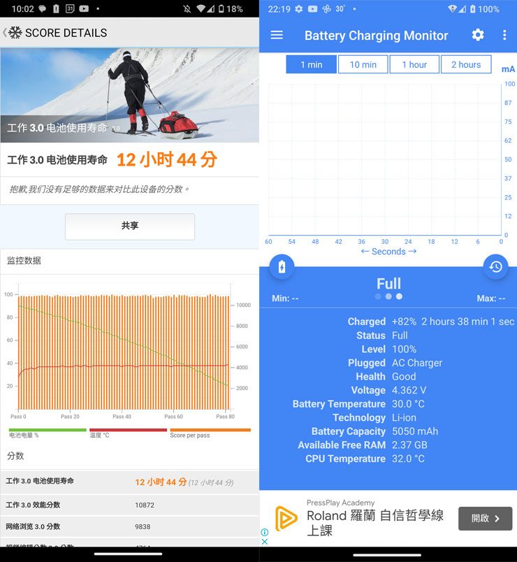 SHARP AQUOS sense7 plus 開箱體驗:日系質感、手感輕薄、優異螢幕與大容量電池兼備,相機表現可圈可點! - 阿祥的網路筆記本 透過 PCMark 的工作 3.0 電池使用壽命模式來實測 SHARP AQUOS sense7 plus 的電力續航,獲得 12 小時 44 分的成績,在充電時從 18% 充至 100% 時耗時約 2 小時 38 分。