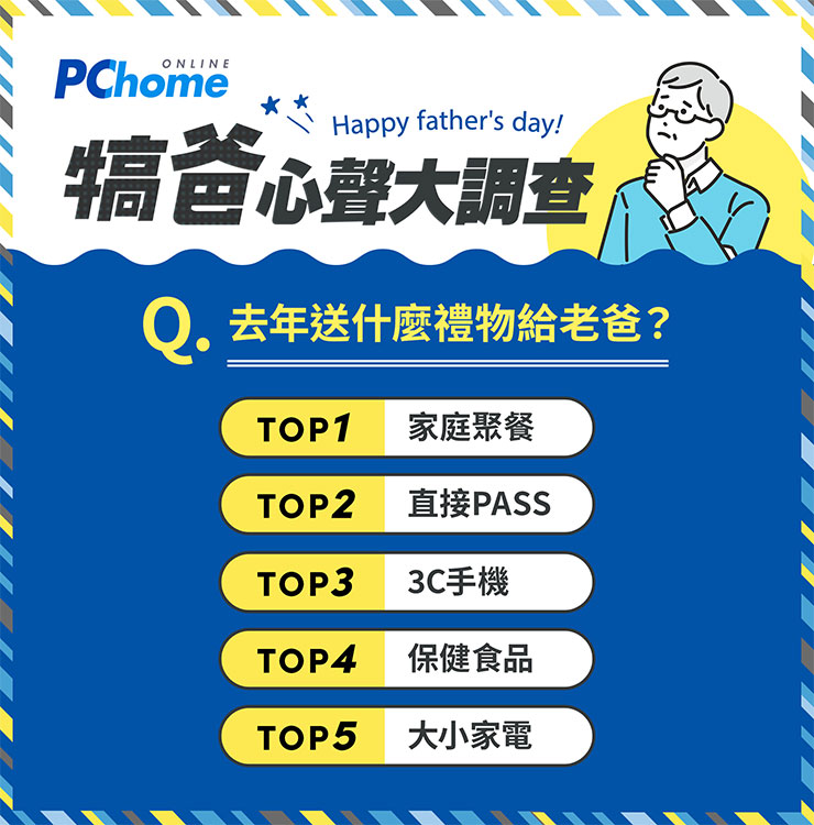 PCHome 犒爸心聲大調查