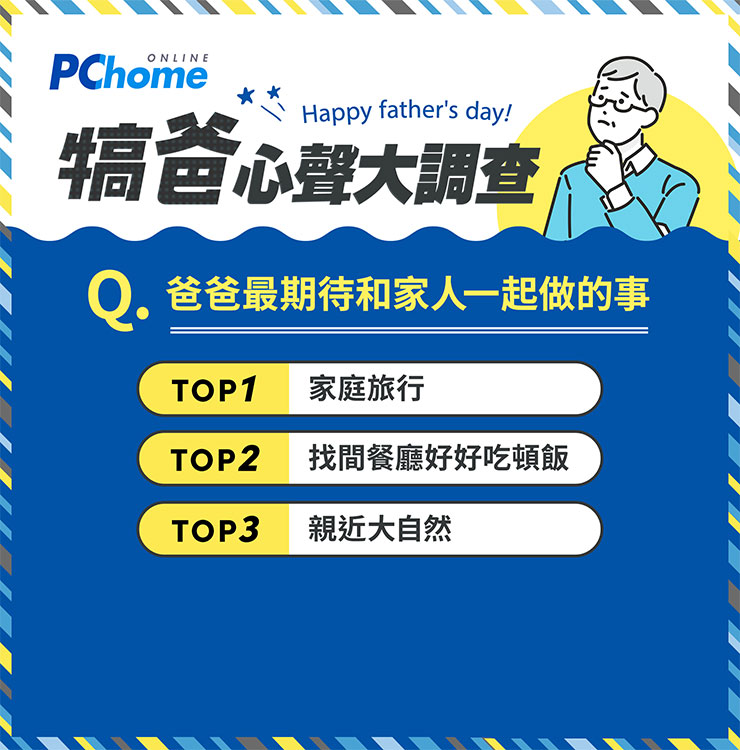 PCHome 犒爸心聲大調查