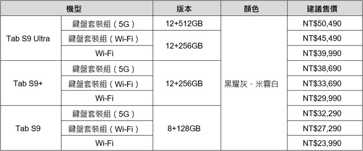 三星宣佈 Galaxy Tab S9 系列 8/18 在台上市,首款 IP68 防水防塵認證平板,8/4 起開放預購! - 阿祥的網路筆記本 Galaxy Tab S9 系列旗艦平板在台上市版本及建議售價