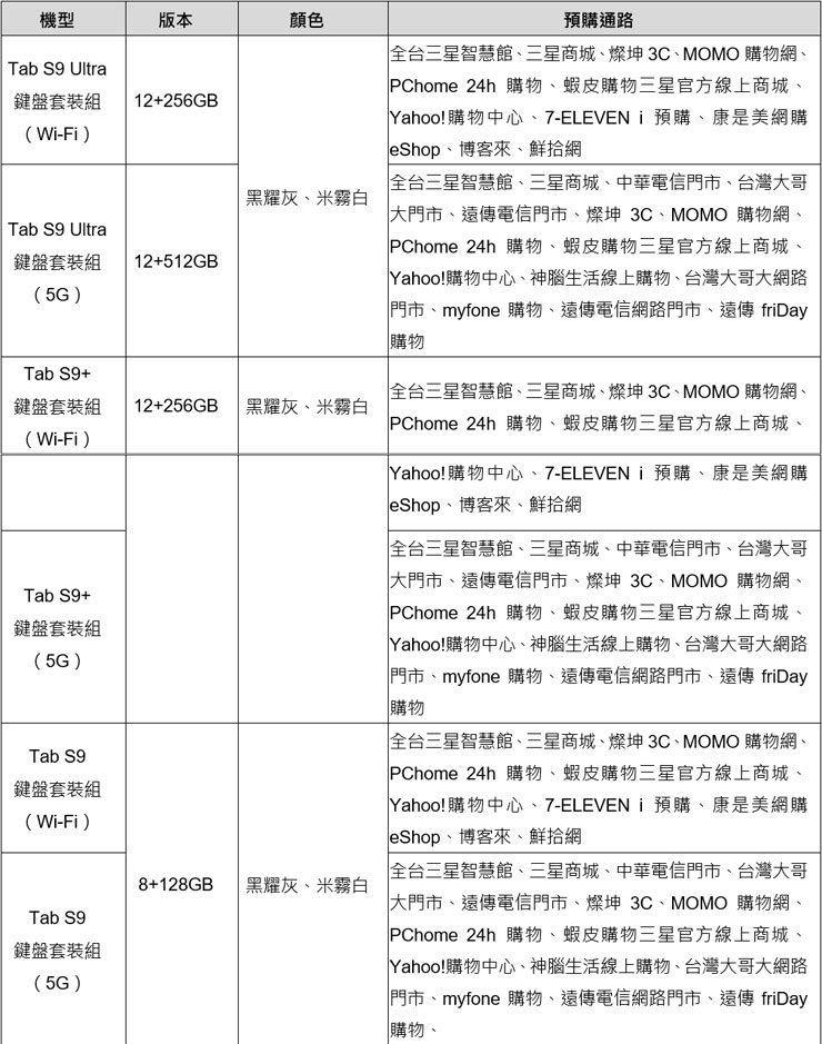 三星宣佈 Galaxy Tab S9 系列 8/18 在台上市,首款 IP68 防水防塵認證平板,8/4 起開放預購! - 阿祥的網路筆記本 Galaxy Tab S9 系列旗艦平板預購方案