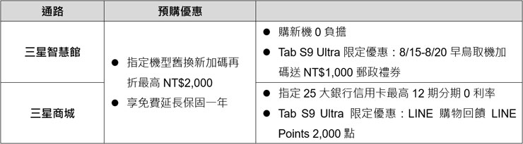 三星宣佈 Galaxy Tab S9 系列 8/18 在台上市,首款 IP68 防水防塵認證平板,8/4 起開放預購! - 阿祥的網路筆記本 三星智慧館/三星商城專屬預購優惠
