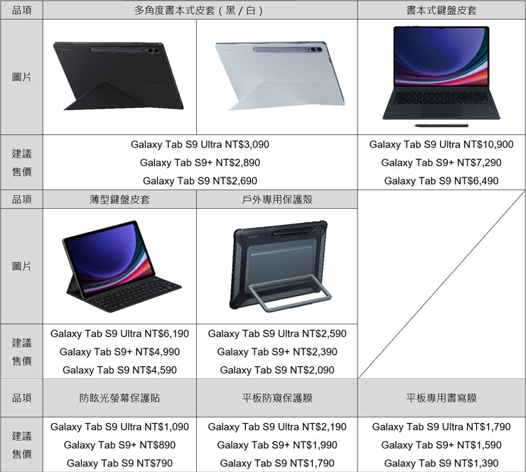 三星宣佈 Galaxy Tab S9 系列 8/18 在台上市,首款 IP68 防水防塵認證平板,8/4 起開放預購! - 阿祥的網路筆記本 Galaxy Tab S9 系列旗艦平板原廠配件