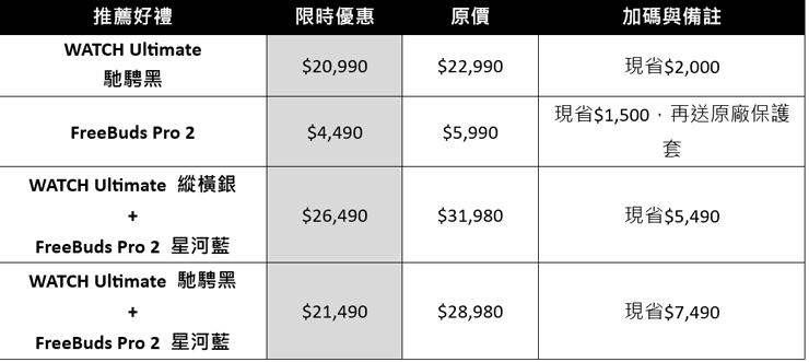 華為八八有禮!父親節檔期穿戴優惠一次給足,最高省 $7,490! - 阿祥的網路筆記本 商務型父親必 BUY:WATCH Ultimate 智慧工藝腕錶、FreeBuds Pro 2 完美「靜」界