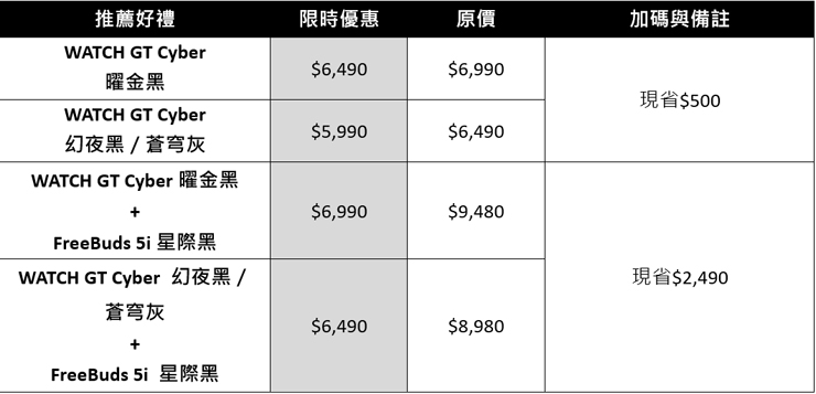 華為八八有禮!父親節檔期穿戴優惠一次給足,最高省 $7,490! - 阿祥的網路筆記本 熱愛運動健康型父親必 BUY:WATCH GT Cyber 科學運動 智慧管理