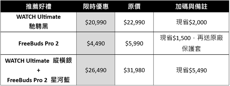 華為八八有禮!父親節檔期穿戴優惠一次給足,最高省 $7,490! - 阿祥的網路筆記本 重視高 CP 值父親必 BUY:帶爸爸逛三創創 Q Space 華為品牌櫃 體驗就送限量摺疊雨傘