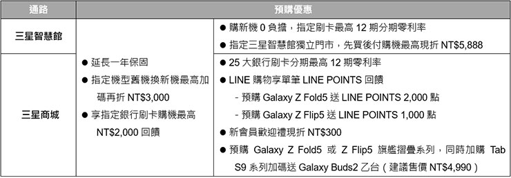 Galaxy Z Fold5︱Z Flip5 旗艦摺疊預購方案