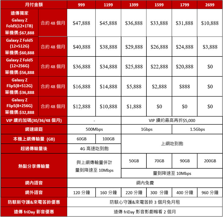 Galaxy Z Fold5 | Z Flip5 遠傳資費方案表