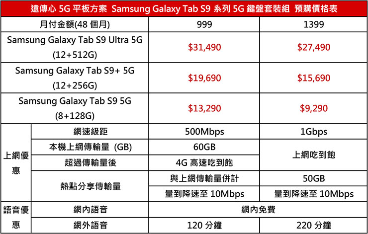 遠傳心 5G 平板 Galaxy Tab S9 系列 5G 鍵盤套裝組預購價格表